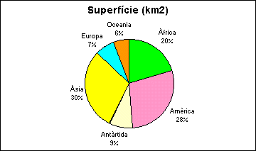 Per fer un gràfic (4)