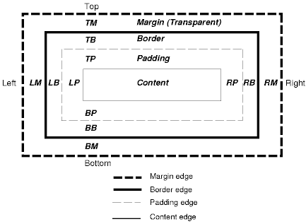 model de caixa