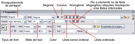 Finestra Propiedades de texto