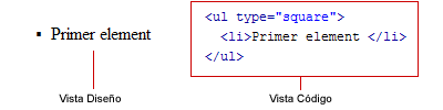 Visualitzaci d'elements de llista