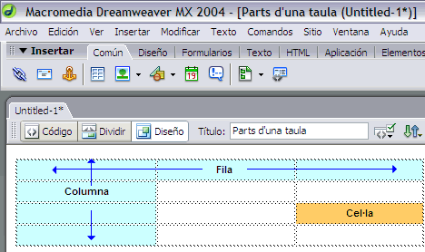 Parts d'una taula