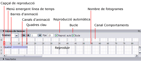 Línea de temps