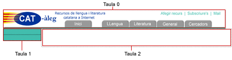 Elaboració de la interfície amb taules