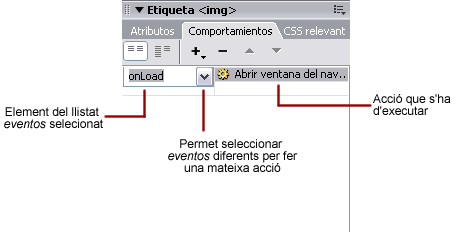 Elements finestra comportamientos