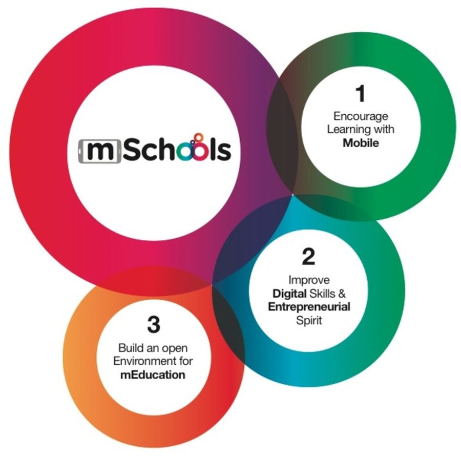 mSchools