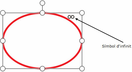 Símbol d'infinit