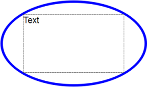 Ajustar text en una el·lipse