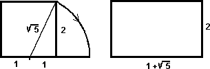proporcions del rectangle auri