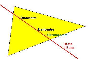 Recta d'Euler