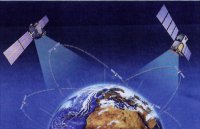 satellits gps