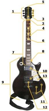 Guitarra elctrica Epiphone Les Paul amb dues pastilles Humbucker.