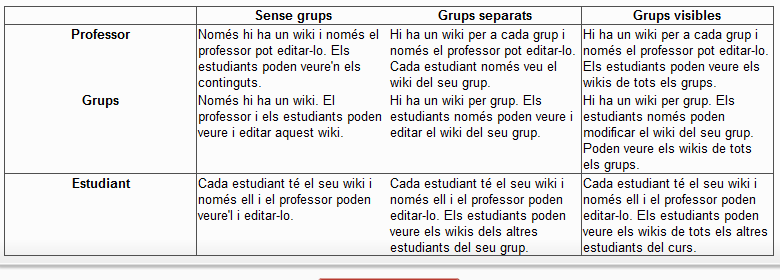 Informaci dels tipus