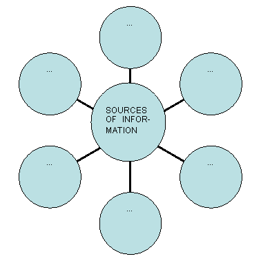 Diagrama radial