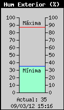 Humitat Exterior Actual