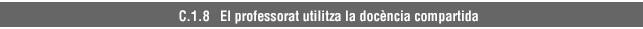 C.1.8 El professorat utilitza la docència compartida