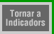 Tornar a indicadors