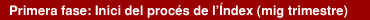 Primera fase: Inici del procés de l’Índex (mig trimestre)