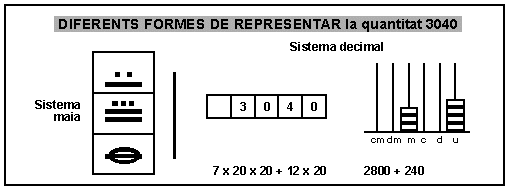 Formes de representar 3040