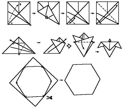 Procés de construcció d'un hexàgon