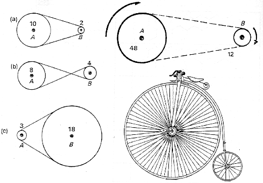 Factors de transmissió
