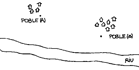 Situaci� de la planta