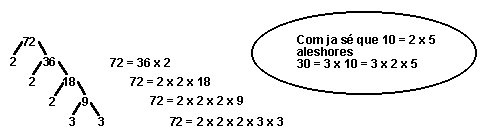 Descomposici� d'una quantitat en forma d'arbre