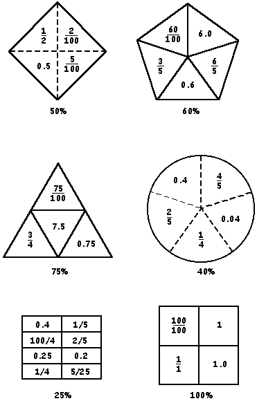 Identifica tants per cent