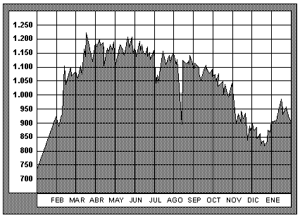 Cotitzaci� de Paperines Pep, SA