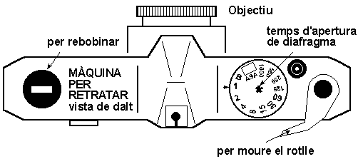 Càmera rèflex