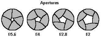 Apertures