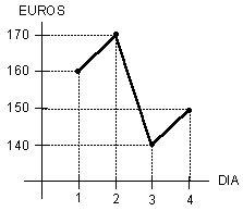 Explica la gr�fica