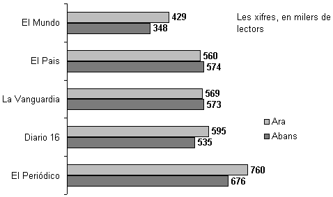 Explica la gr�fica