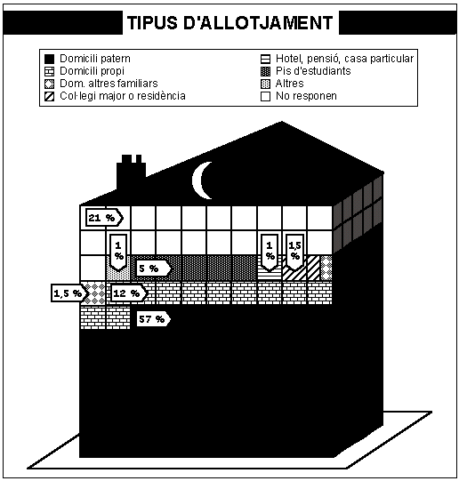 Explica la gr�fica