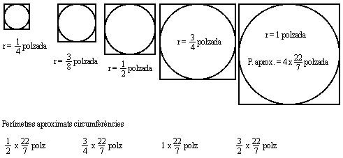 Ara mesurem objectes