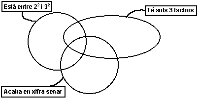 Nombres menors de 30