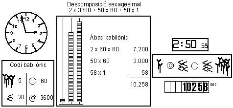 Representacions del temps