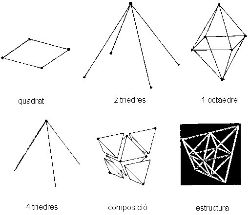 Estructura d'estel en 3D