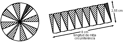 Del cercle al rectangle