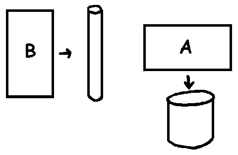 Quin dels dos rodar� m�s r�pid?