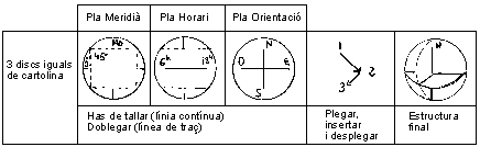 Procés per obtenir un globus terraqui