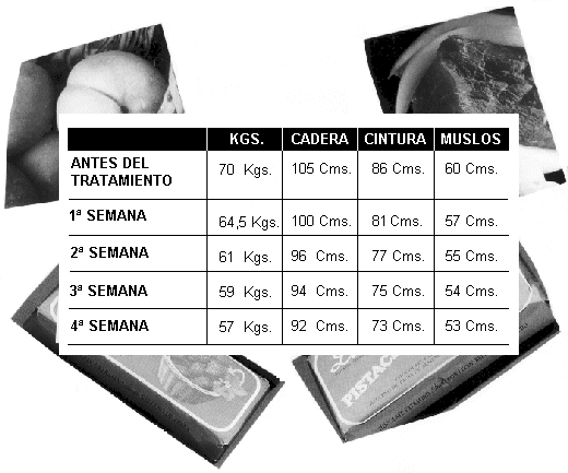 La promesa dietètica