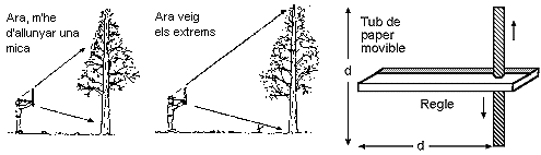 Constru�m l'aparell