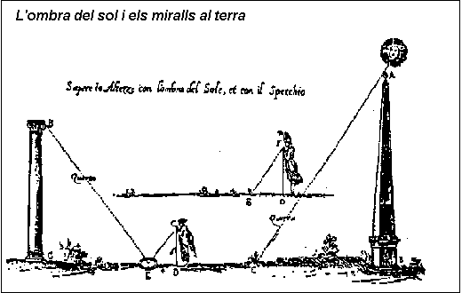 L'ombra del sol i els miralls al terra