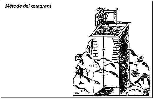 M�tode del quadrant