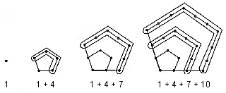 Segueix la sèrie de pentàgons