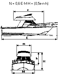 Càlcul de les característiques d'una àncora