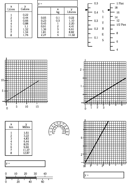 Equacions i relacions entre mesures