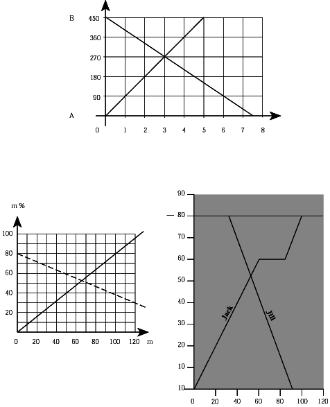 Interpreta els diagrames