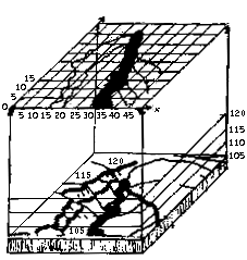 Representació orogràfica de corbes de nivell