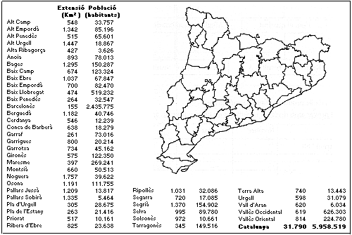 Densitat de poblaci�
